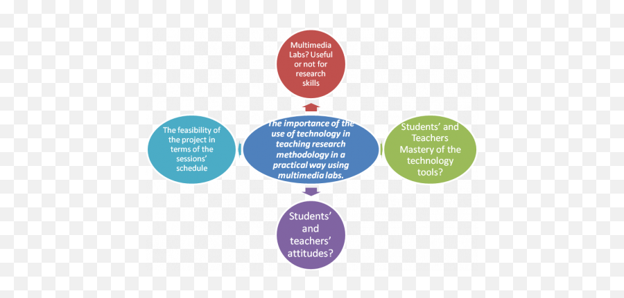 Using Multimedia Labs In Enhancing Efl Studentsu0027 Research Emoji,Decret Emotion
