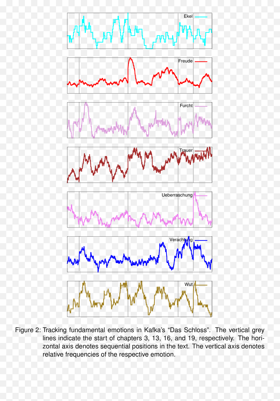 Dh 2016 Abstracts Emoji,Plutchik's Wheel Of Emotions Pdf