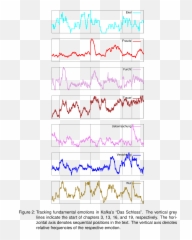 Dh 2016 Abstracts Emoji,Plutchik's Wheel Of Emotions Pdf