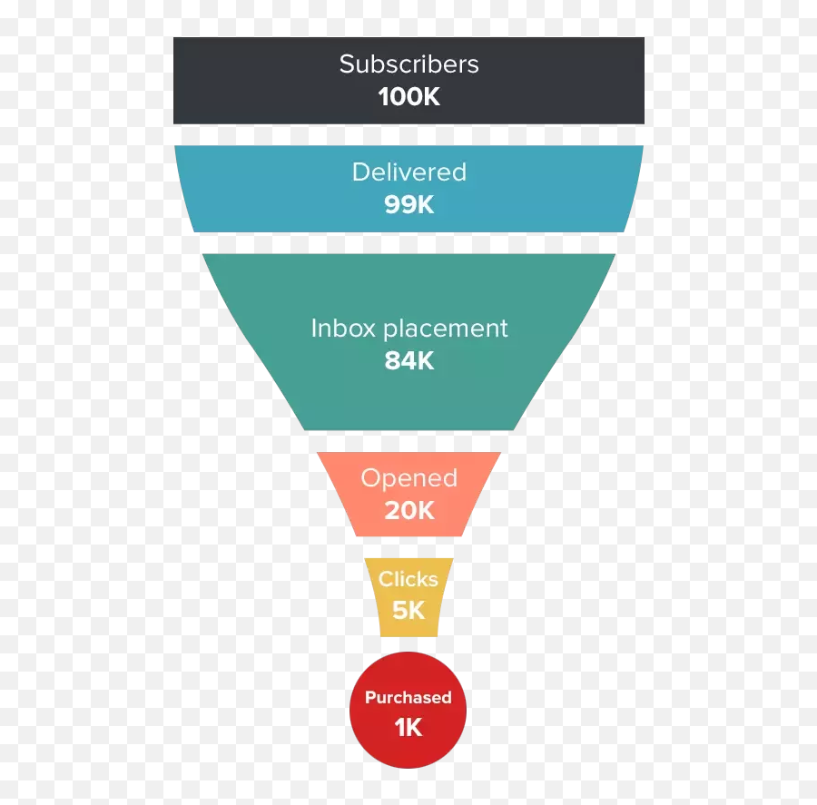 My Sales Emails Have An Open Rate - Plan Email Marketing Strategy Emoji,Guess The Emoji Level 30answers