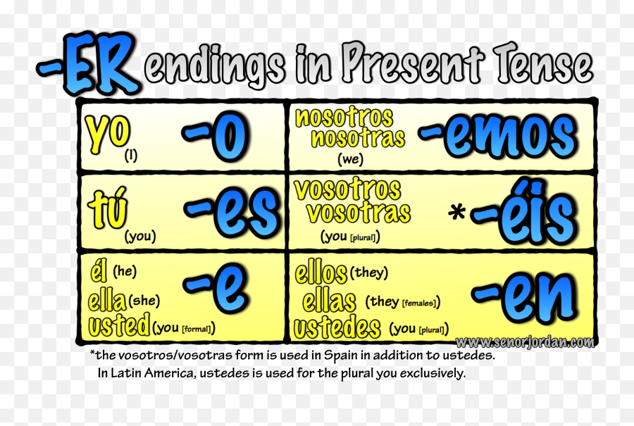 Words That Add More Information To The - Conjugate Er Verbs Spanish Emoji,Subjunctive With Emotions Spanish Practice