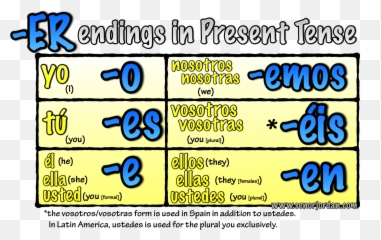 Words That Add More Information To The - Conjugate Er Verbs Spanish Emoji,Subjunctive With Emotions Spanish Practice