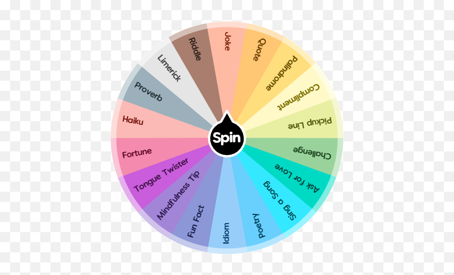 Wheel Of Fun - Dot Emoji,Wheelo F Emotions