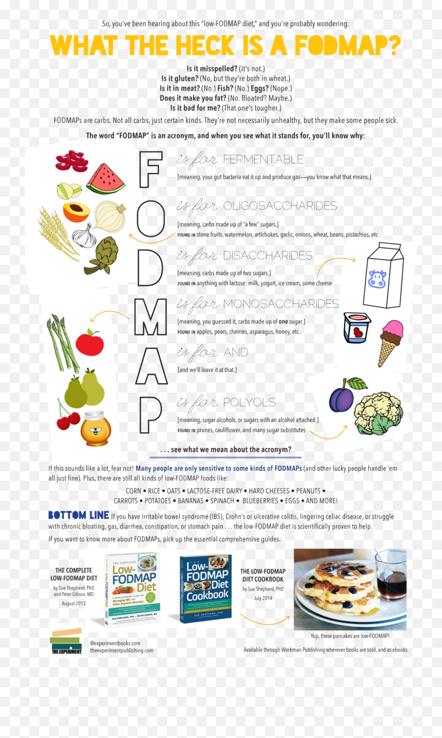 67 Low Fodmap - Foods To Eat U0026 Enjoy Ideas Vegetables Eat Fitness Nutrition Emoji,Prickly Pear Emoticon Meaning