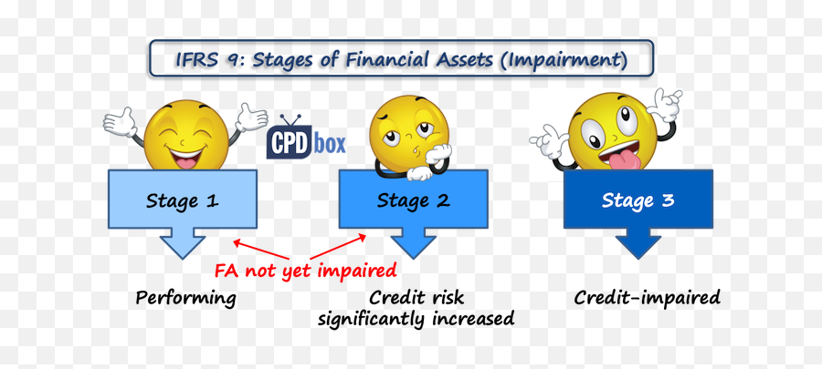 Ifrs For Banks And Financial Institutions - Cpdbox Making Dot Emoji,:3 Emoticon Meaning