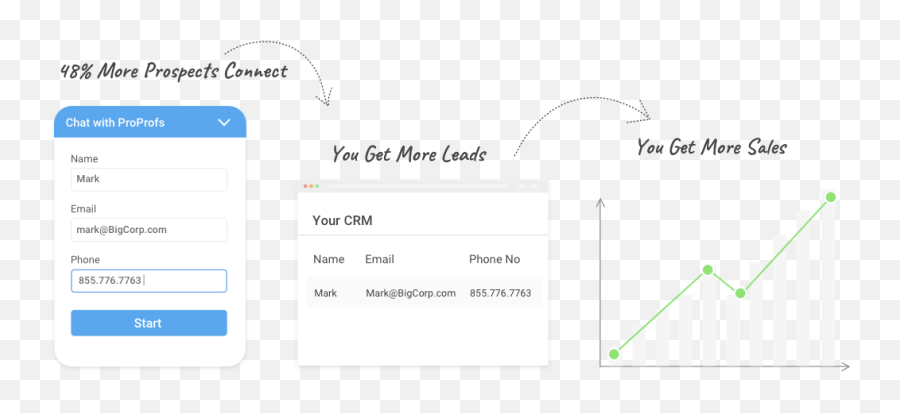 Live Chat Software For Websites Live Support Software - Statistical Graphics Emoji,Livestar How To Chat Emoticons