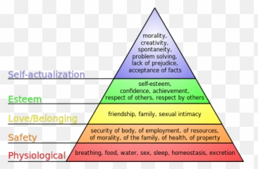 Relationships - Hierarchy Of Needs And Wants Emoji,Emotion Cr Ultimate
