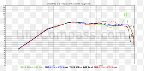 Bliesma T25a - 6 T25b6 T25d6 T25s6 Hificompass Emoji,Timbre And Emotions Chart