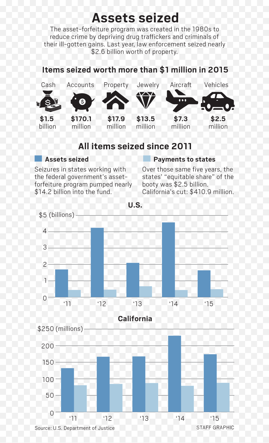 Law That Lets Police Seize Assets U2013 26 Billion In 2015 Emoji,Drug Cartel Emoji