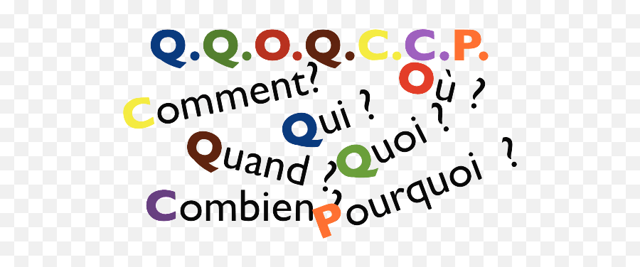 French questions. Вопросы combien comment quand. QQOQCCP. Questions in French.