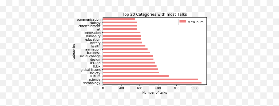 Talk View Analysis Of Ted - Vertical Emoji,Most Viewed Ted Talks Emotion