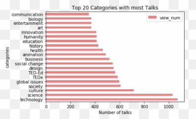 Talk View Analysis Of Ted - Vertical Emoji,Most Viewed Ted Talks Emotion
