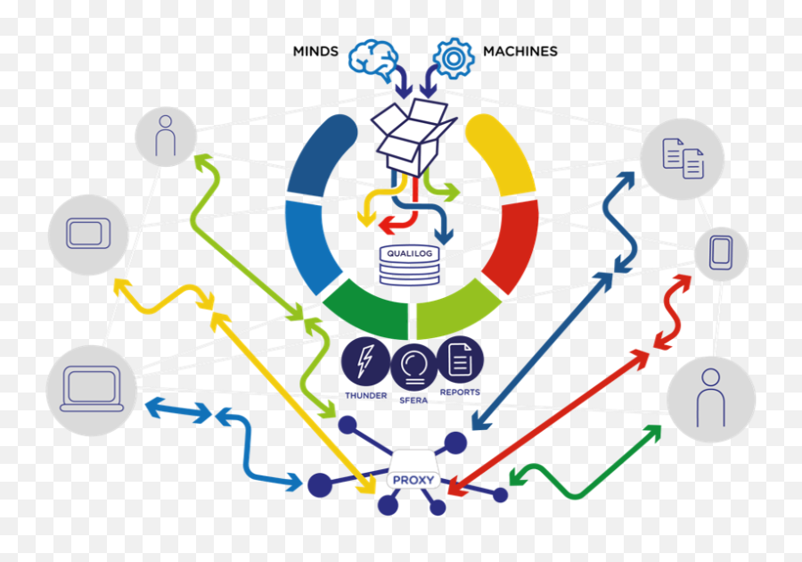 Qualical Digital Innovation Growing A Digital Mindset In - Dot Emoji,Waze Emoticons