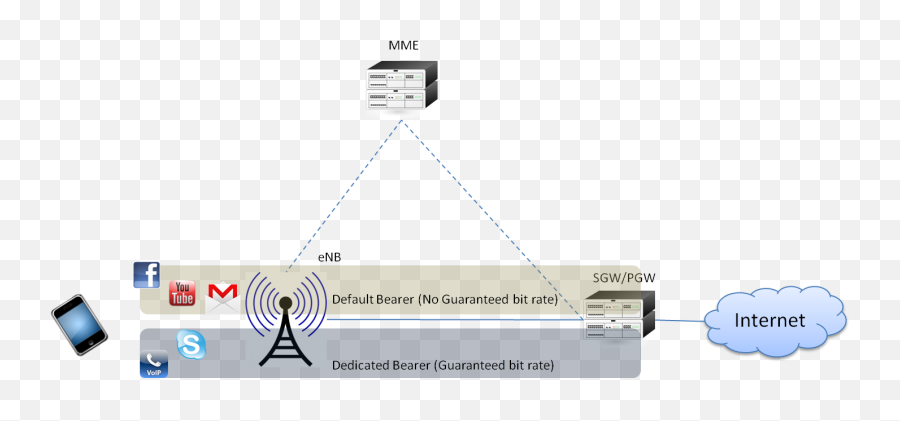 All About Wired And Wireless Technology Default Bearer - Vertical Emoji,Girlfriend Cant Control Her Emotions During Pmg