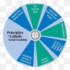 Pin - Principles Of Catholic Social Teaching Emoji,Bishop Barron Quotes Warring Emotions