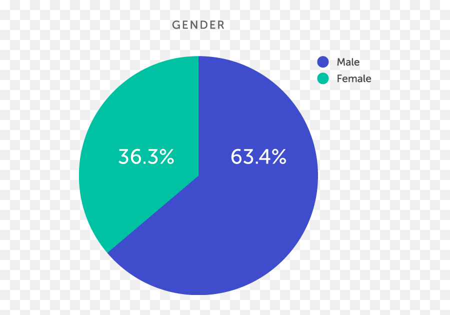 Diversity Inclusion And Belonging - Dot Emoji,African Male Female Best Friend Emojis