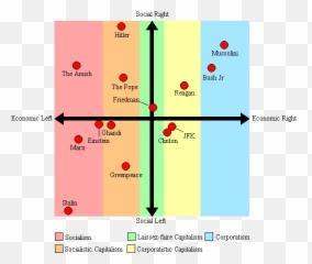 Redefining The Political Spectrum - Marxism On The Political Spectrum Emoji,Karl Marx Heart Emojis