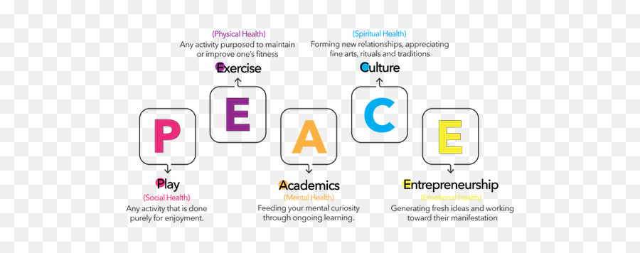 Family Life Consultation Service The Peace Ground Emoji,The Many Emotions Of Frisk