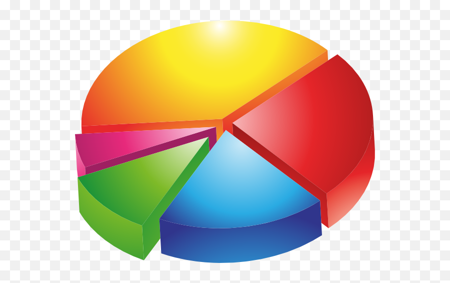 Free Images Of Pie Charts Download - Statistics And Probability Png Emoji,Android Pie Emoji