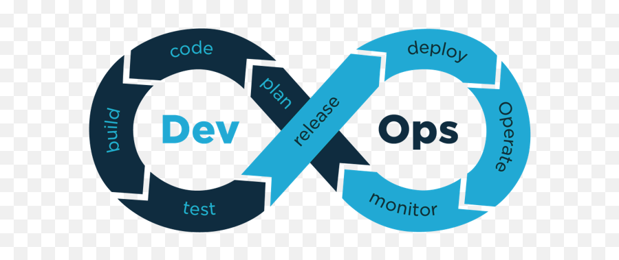 Devops Key Features And How To Not Quarantine Its Journey - Dev Ops Emoji,Micro Emotions Test