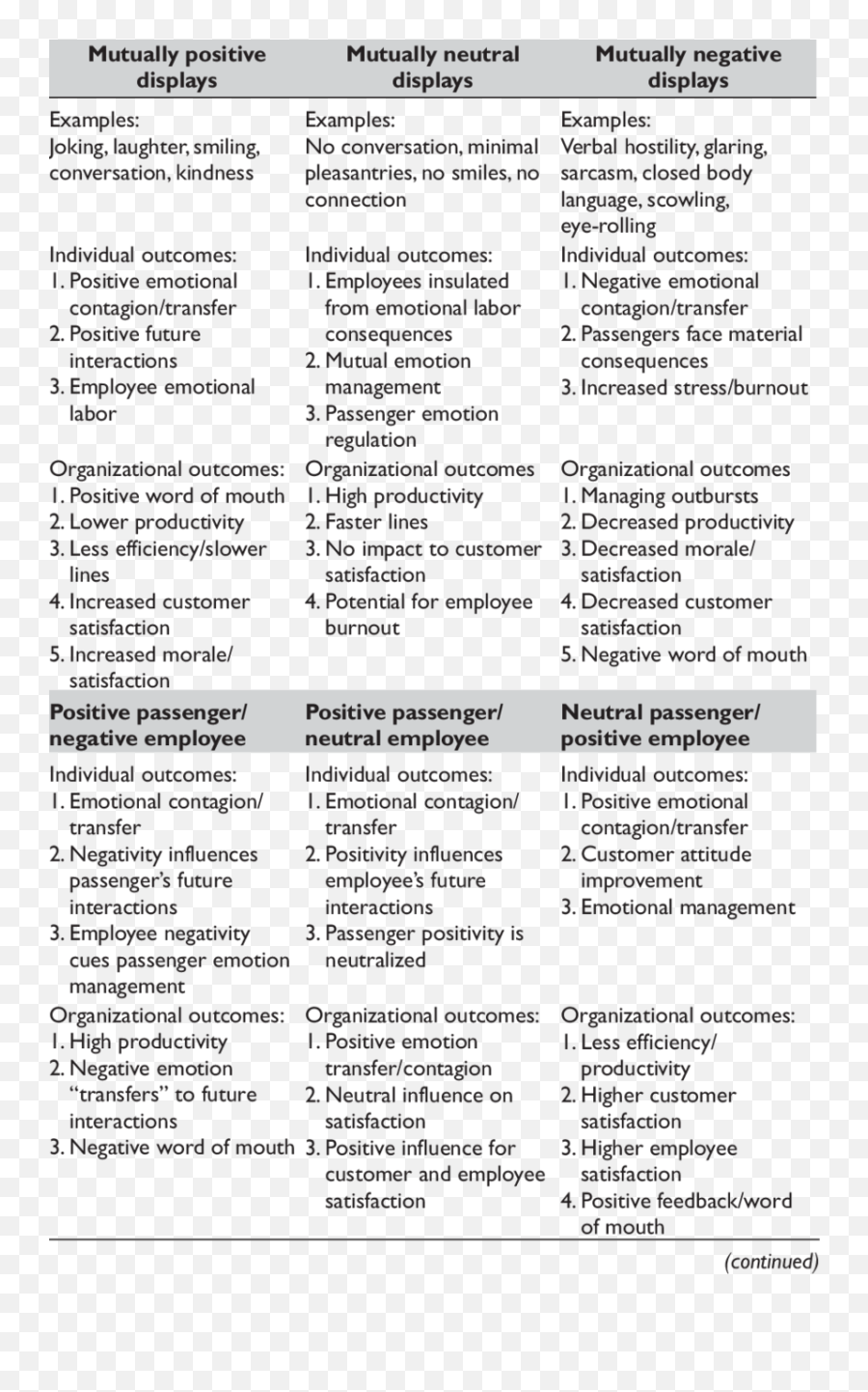 Observed Security Area Emotional Expressions And Theorized - Document Emoji,Anger Is A Wasted Emotion