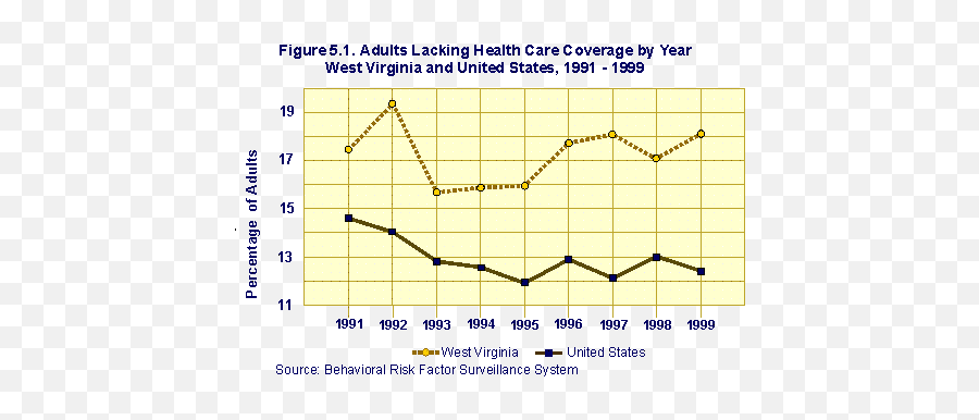 Burden Of Cardiovascular Disease In West Virginia - Plot Emoji,Table 5.1 Infant Emotions