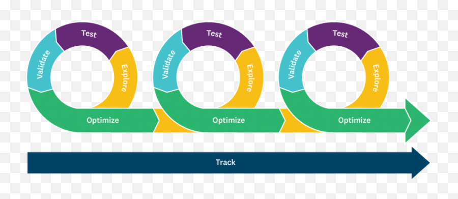 How Agile Market Research Drives Growth - Agile Research Methodology Emoji,Branded Gain Deeper Market Research Insights With Emojis