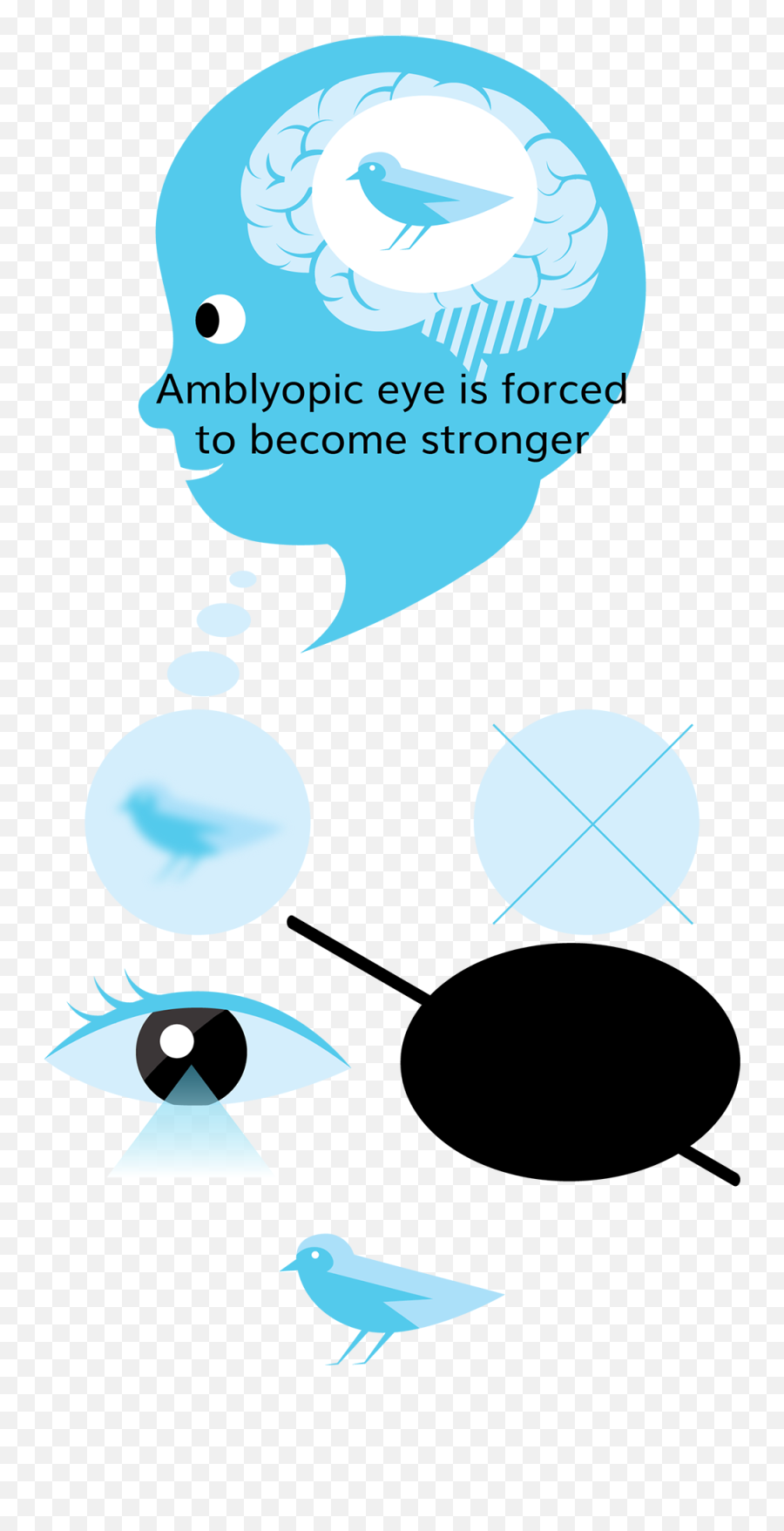 Bloo Vision - The Similar In The Different Amblyopia And Dot Emoji,Lazy Eye Emoticon