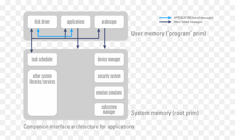 Application Development - Vertical Emoji,Nanite Systems Emotions