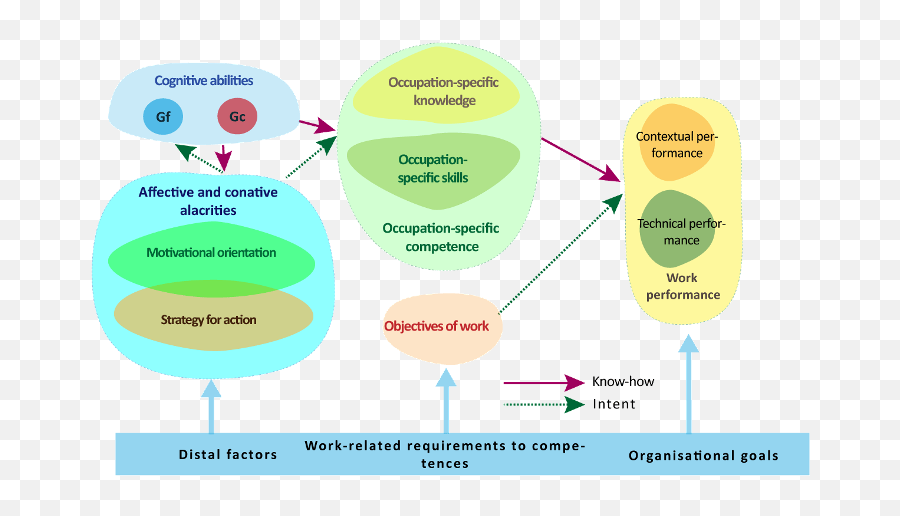 Acquiring Specialty - Related Competence In Learning Process Emoji,Cognitive Appraisal Theory Of Emotion ???