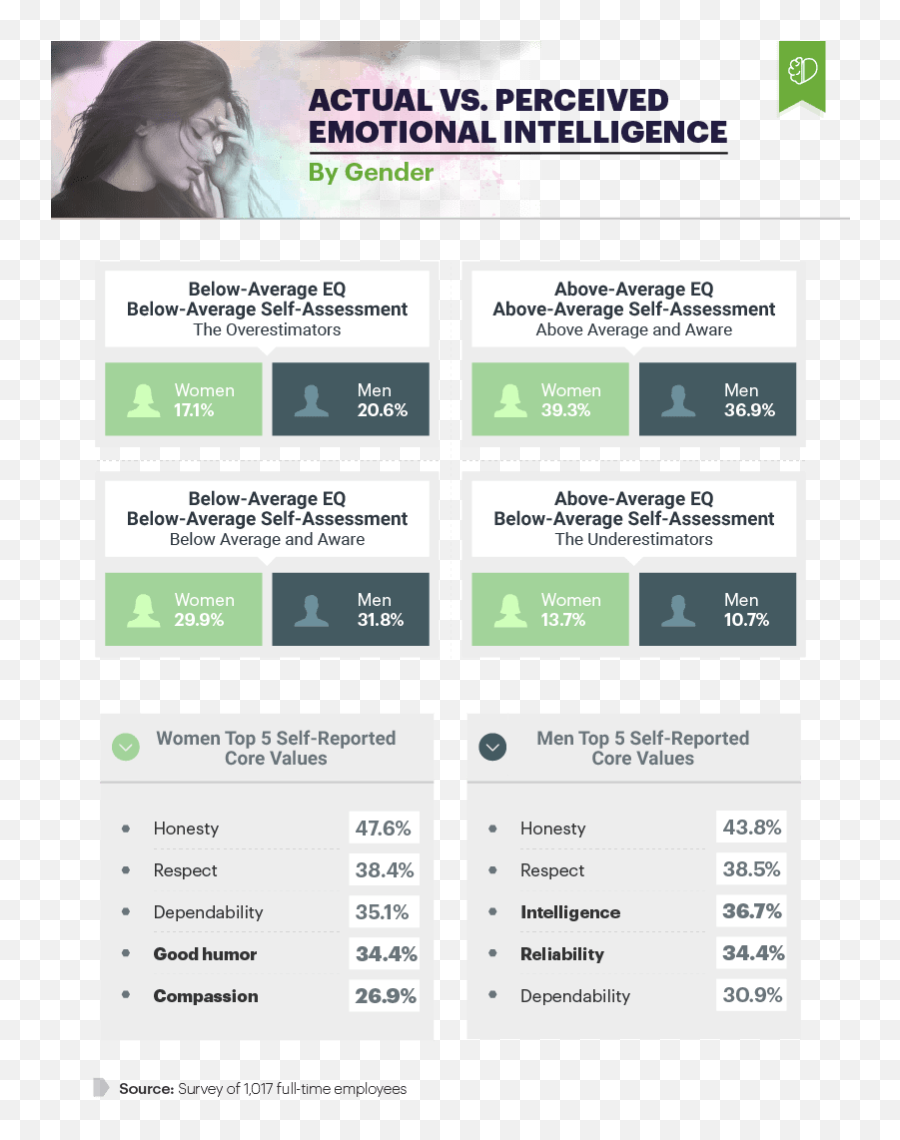 Humble Emotional Intelligence Quotes Master Trick - Vertical Emoji,Emotion Quotes About Life