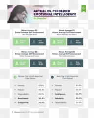 Humble Emotional Intelligence Quotes Master Trick - Vertical Emoji,Emotion Quotes About Life