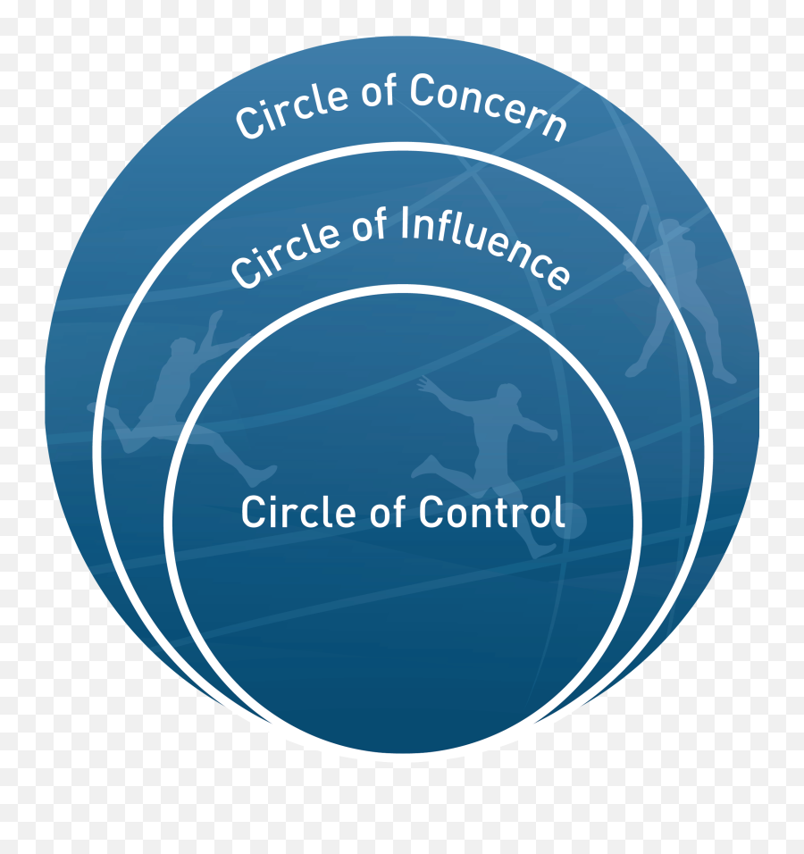 Personal Insights U0026 Feelings U2013 Urban Choreography - Circle Of Concern Circle Of Influence Circle Emoji,James-lang Theory Of Emotion