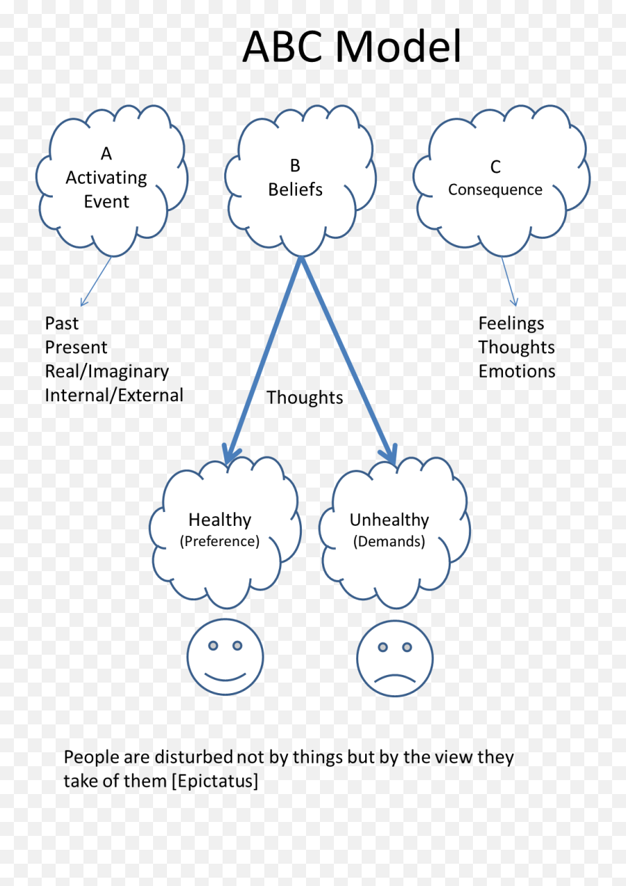 Cognitive Behavioral Therapy Barnet Cognitive Behavioral - Dot Emoji,Unhealthy Emotions