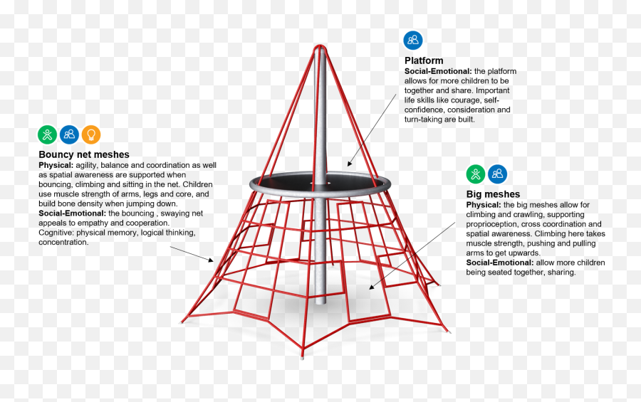 Crumb Net Early Climbing Crumb Net From Kompan - Crumb Net Emoji,Logic Appeal To Emotion