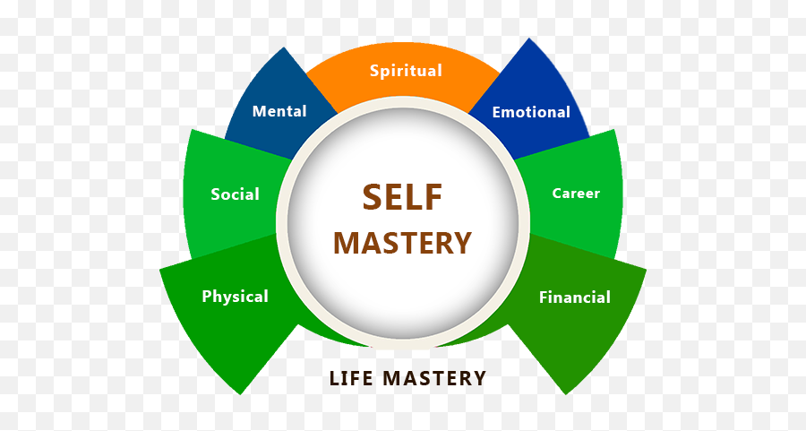 Feeling Down And Self Mastery U2013 Manhardeep Singh Emoji,