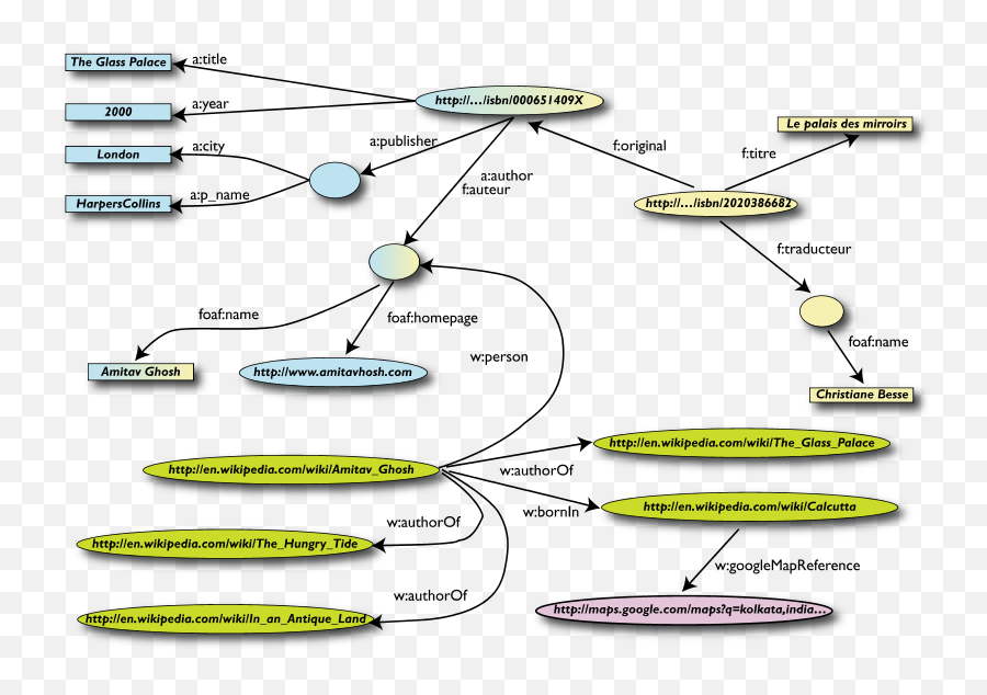 Tutorial On Semantic Web Technologies 1 Emoji,Wiki Irc Wine Glass Emoticon