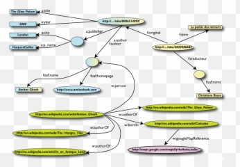 Tutorial On Semantic Web Technologies 1 Emoji,Wiki Irc Wine Glass Emoticon