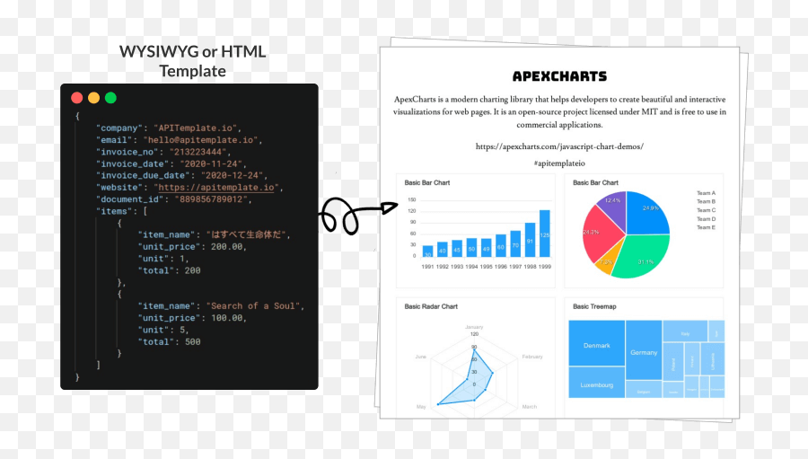 Pdf Generation Api - Generate Pdfs With A Simple Api And Emoji,Html Emoji Search Template