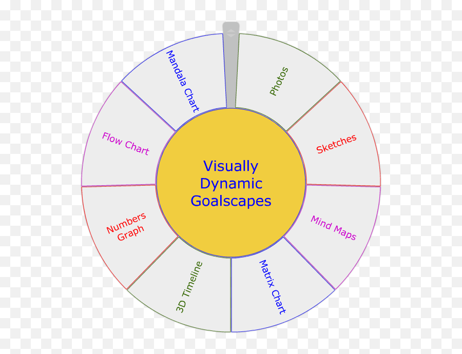 Time For A Change 13 Making Your Goalscapes Visually - Dot Emoji,The Emotion Flow And Chart