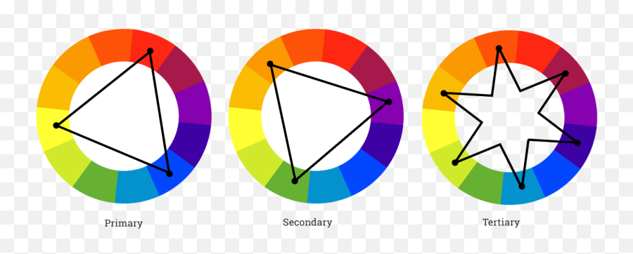 The Raw Society The Colours Of Great Photography Part 1 Emoji,Emotion Colour Wheel