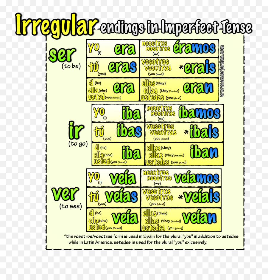 Works Since May Of This Year - Irregular Imperfect Verbs Emoji,Subjunctive With Emotions Spanish Practice