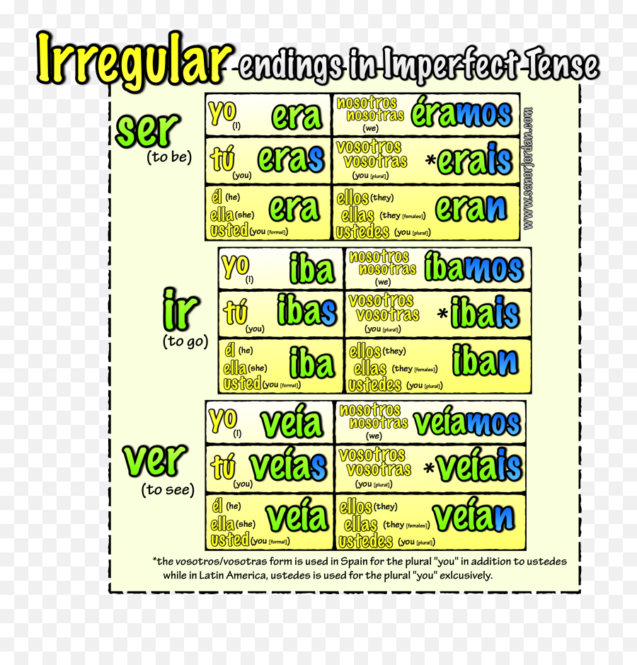 works-since-may-of-this-year-irregular-imperfect-verbs-emoji