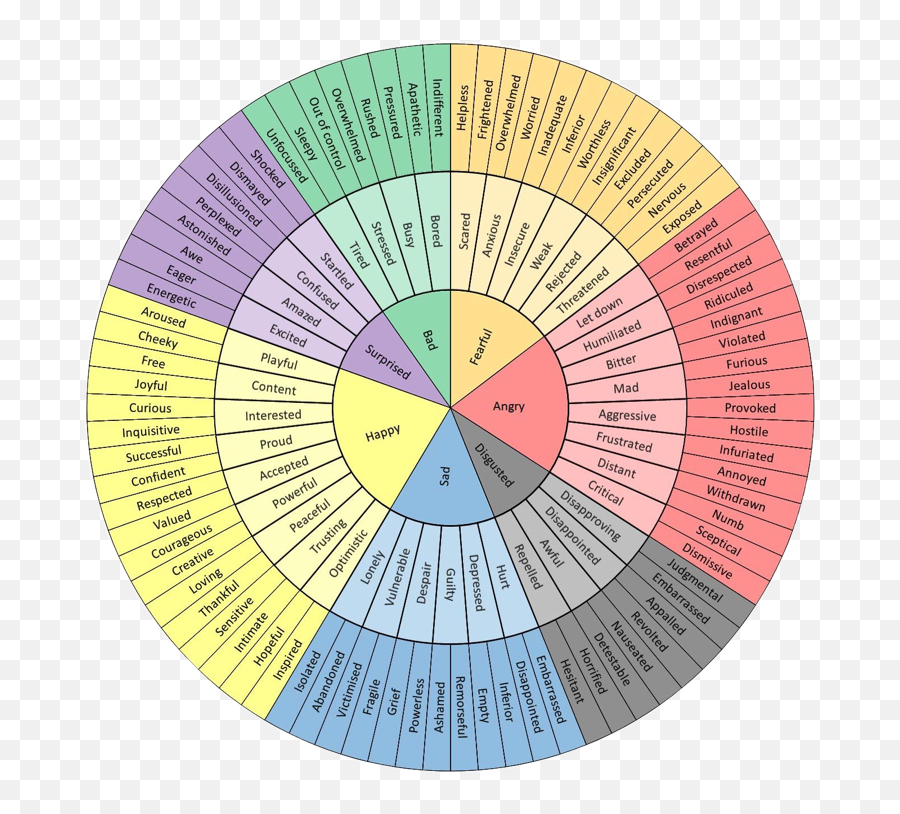 Learning To Label Emotions - Emotion Word Wheel Emoji,Positive Emotion