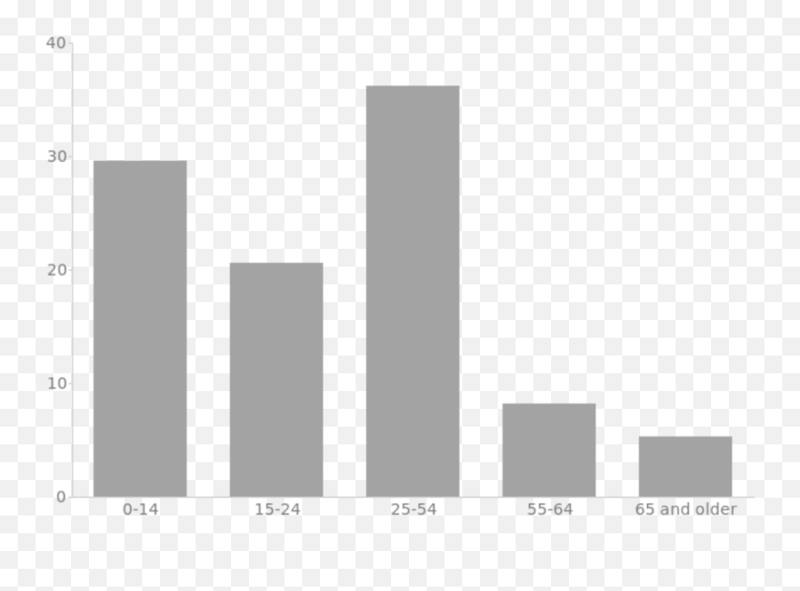 Tuvalu Wiki - Tuvalu Literacy Rate Emoji,Slatter Singer Emotion