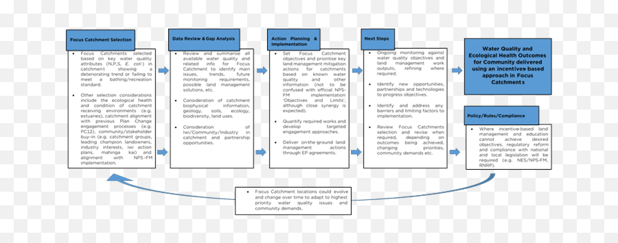 Agenda Of Monitoring And Operations Committee - Tuesday 15 Vertical Emoji,Difference Between Individual Henton And Mirroring Emotions