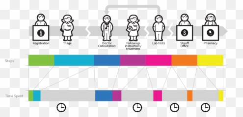 Embrace - Customer Journey Map Health Emoji,Hospital Emotion Scale