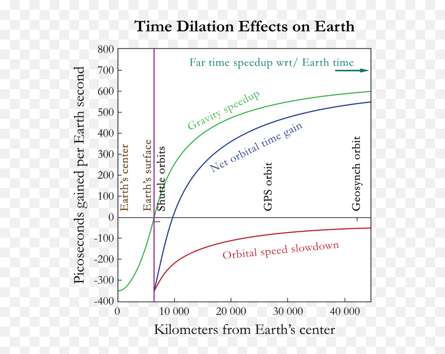 Is Quoting Einstein A Good Argument For Atheists Or Theists - Plot Emoji,Argumentum Ad Emotion