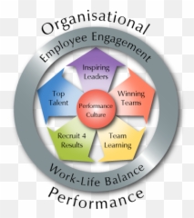 Emotional Intelligence Emoji,Wheel Of Emotions Psychology