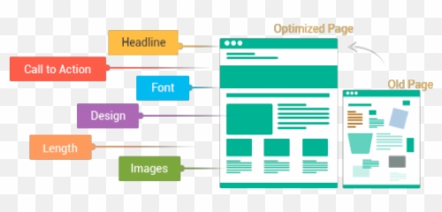 Biggest Landing Page Mistakes - Vertical Emoji,Emotion In My Landing Page